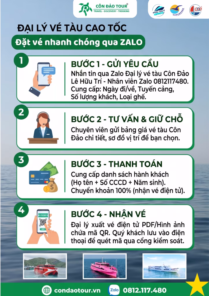 Hướng dẫn đặt vé tàu với đại lý Lê Hữu Trí