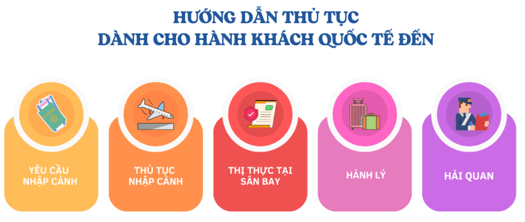 huong dan dat ve may bay ha noi con dao